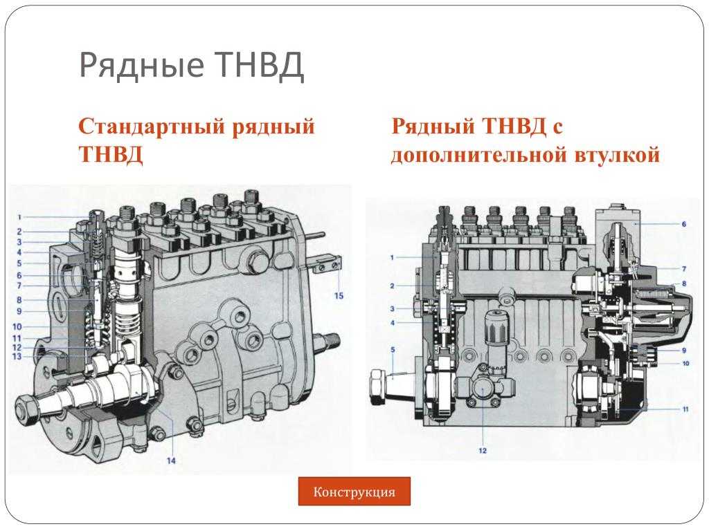 Назначение тнвд дизельного двигателя: виды, устройство и принцип работы