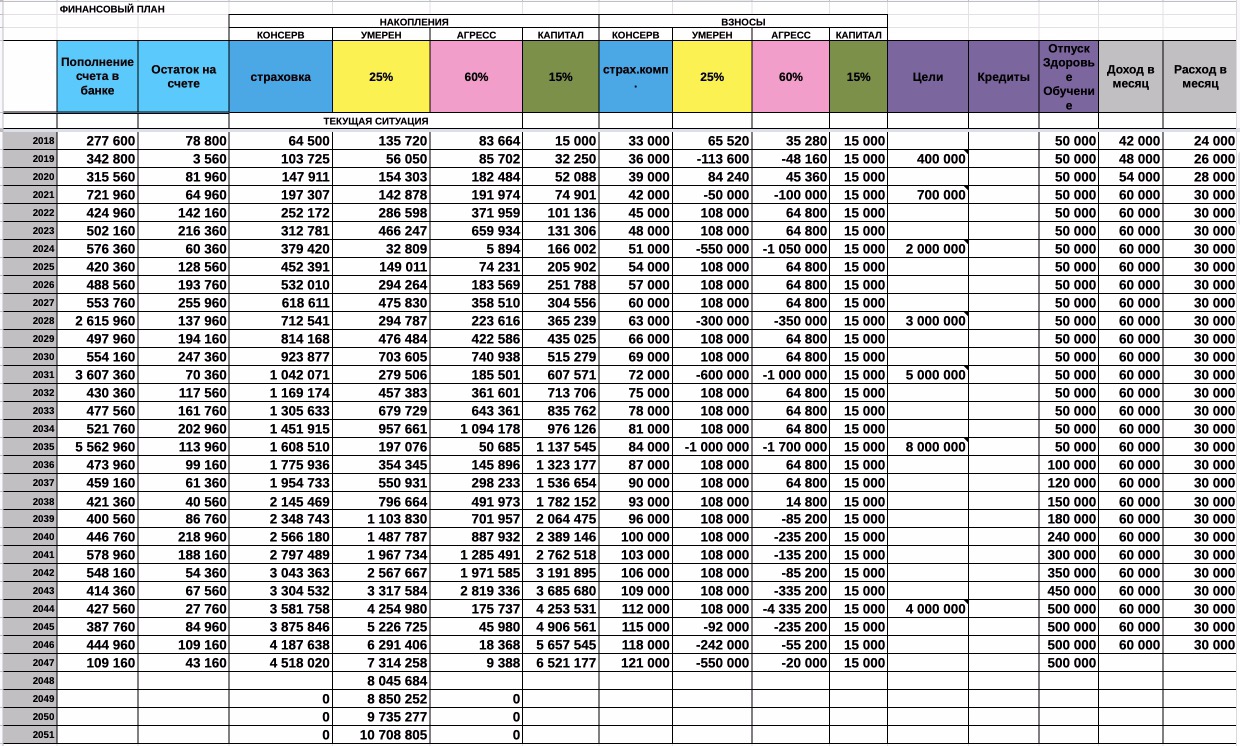 0 600 и 0 700. Финансовый план таблица. План накопления денег. Накопить за год таблица. Таблица как накопить деньги.