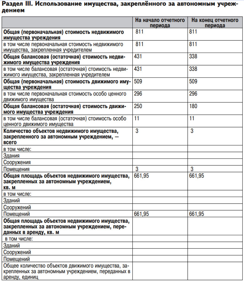 Балансовая стоимость автомобиля как определить: 1. ( ) . 2021 2021 , "" ?
2. , . . , ?
3. . , . ? , , () ?