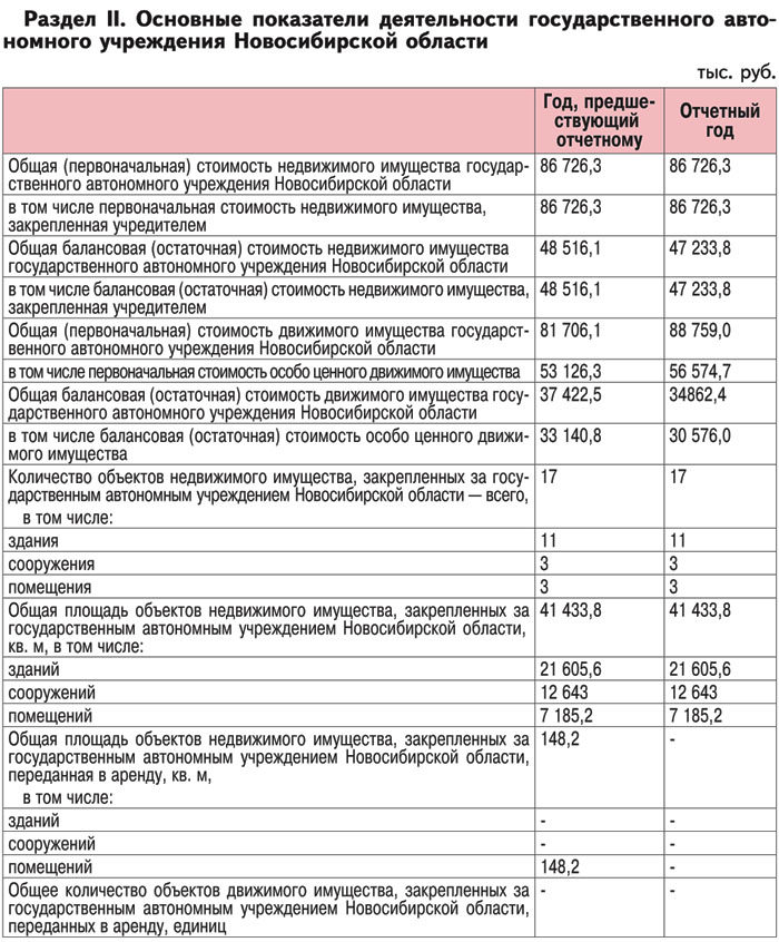 Балансовая стоимость автомобиля как определить: 1. ( ) . 2021 2021 , "" ?
2. , . . , ?
3. . , . ? , , () ?