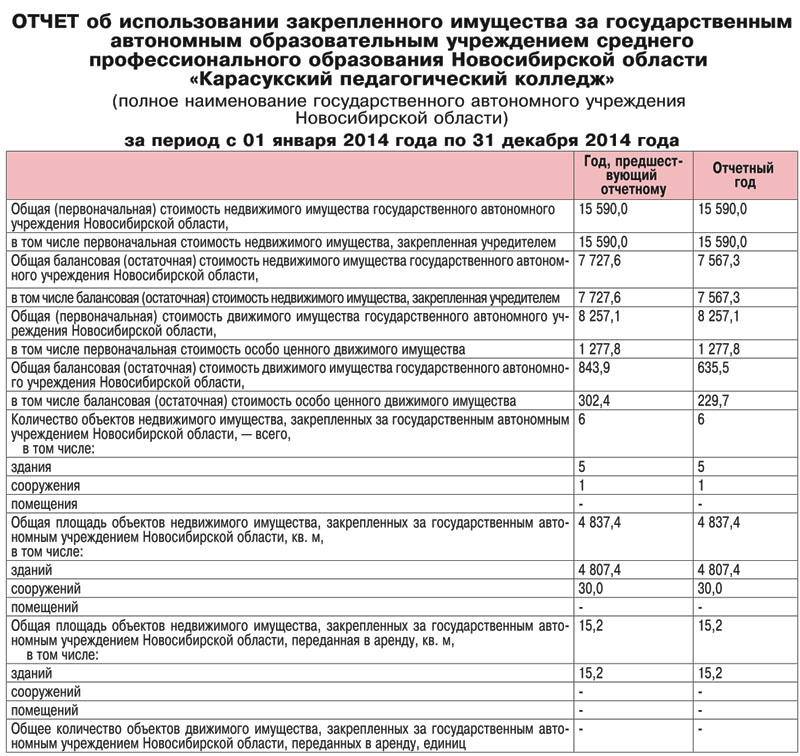 Справка о балансовой и остаточной стоимости объекта образец