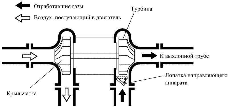 Схема турбированного двигателя