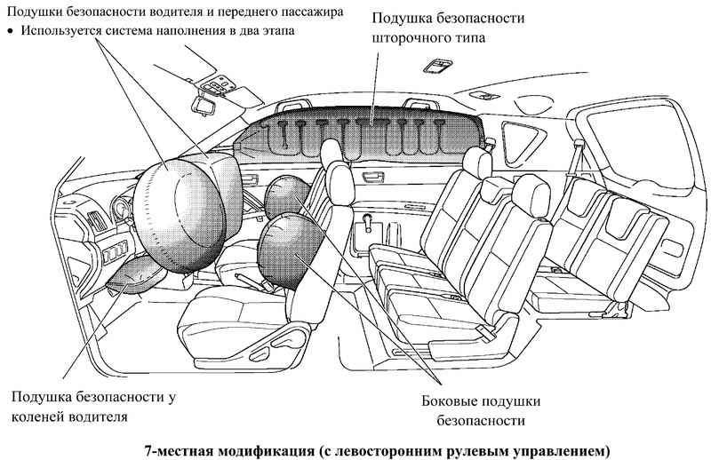 Как узнать сколько подушек безопасности в машине: Как узнать сколько в машине подушек безопасности