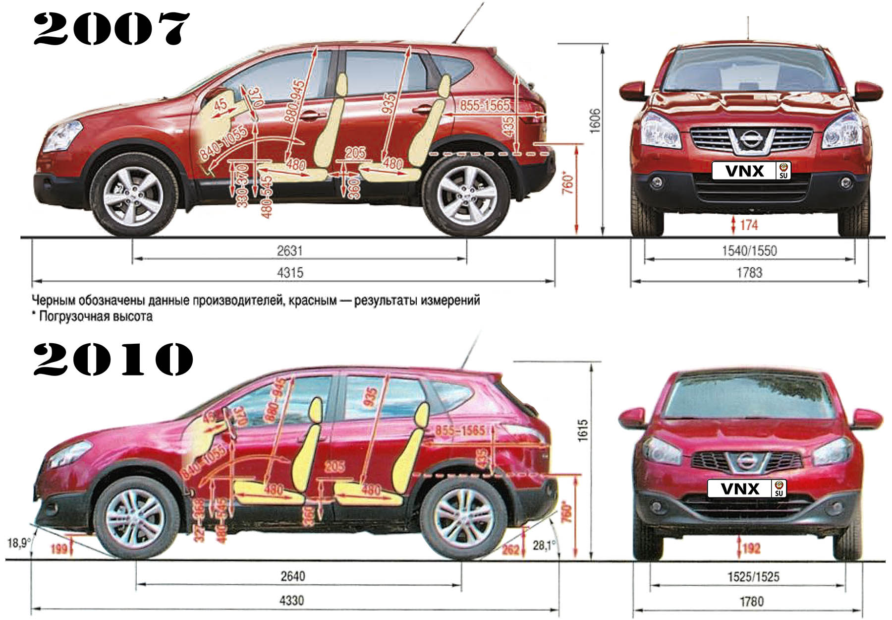 Что такое клиренс автомобиля: Что такое клиренс автомобиля? Как рассчитать и повысить клиренс машины