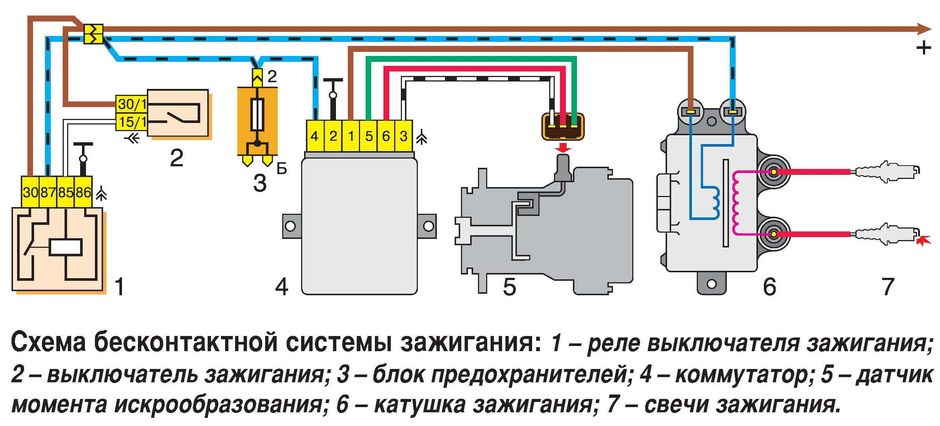 Признаки неправильного зажигания: Раннее или позднее зажигание на инжекторе и карбюраторе: как определить и отрегулировать