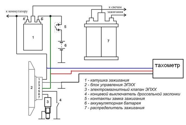 схема подключения тахометра