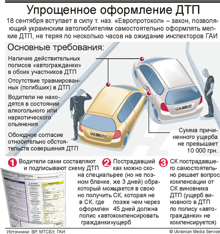 Что такое повреждения различного характера при дтп: Повреждения различного характера автомобиля. Виды травм у пострадавших при различных видах столкновений транспортных средств. Оценка автомобиля после аварии