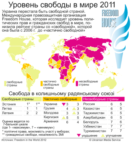 Страны по свободе граждан