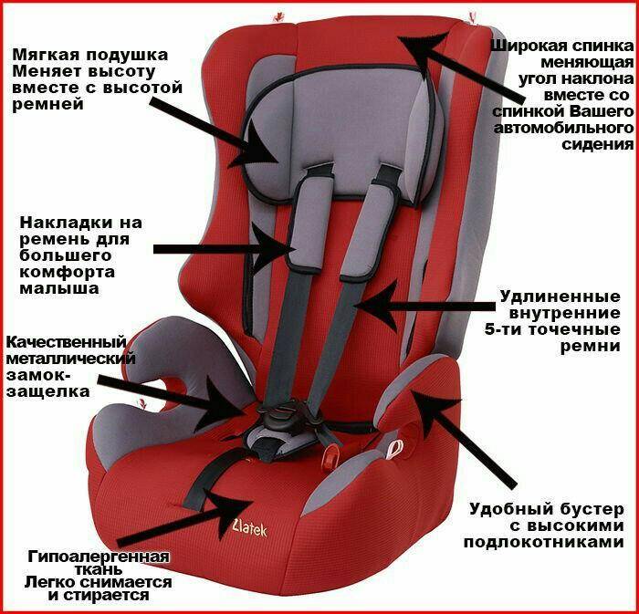 Как правильно крепить детское кресло: Как установить автокресло в машину, как правильно устанавливать детское автокресло