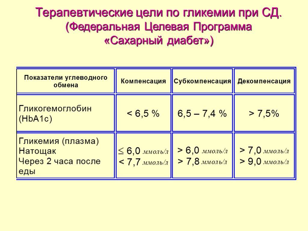 Сахар в двигателе последствия: Что будет, если насыпать сахар в бензобак?