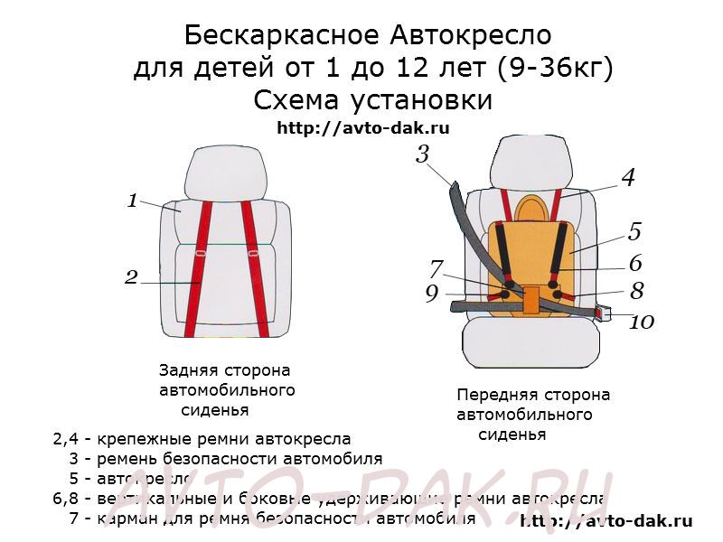 С какой стороны ставить детское кресло: Эксперт рассказал, где в салоне авто самое безопасное место для установки детского кресла