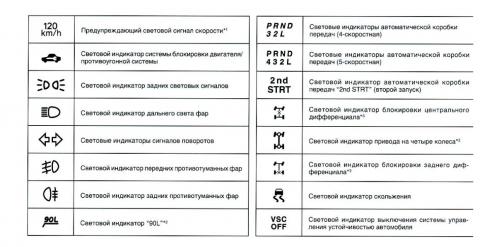 Противотуманные фары значок: Значок противотуманных фар на панели