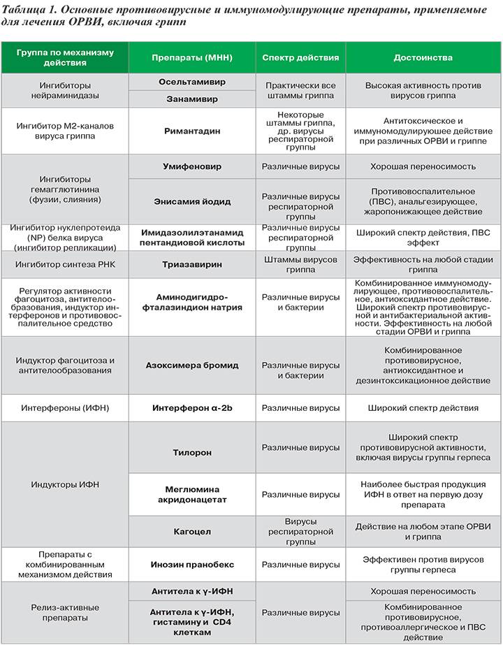 Какие таблетки нельзя пить за рулем: Список лекарств, которые нельзя употреблять за рулём