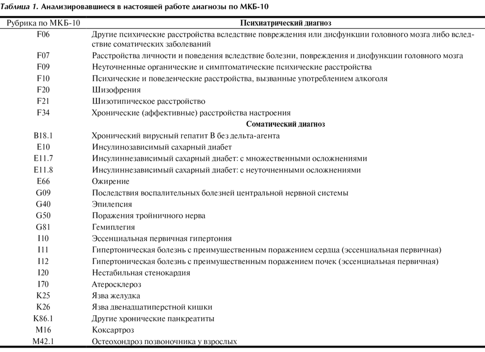 Перечень заболеваний при которых нельзя управлять автомобилем: Болезни с которыми нельзя водить машину или разрешается с ограничениями