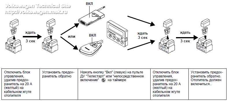 Webasto как пользоваться: Как пользоваться Вебасто