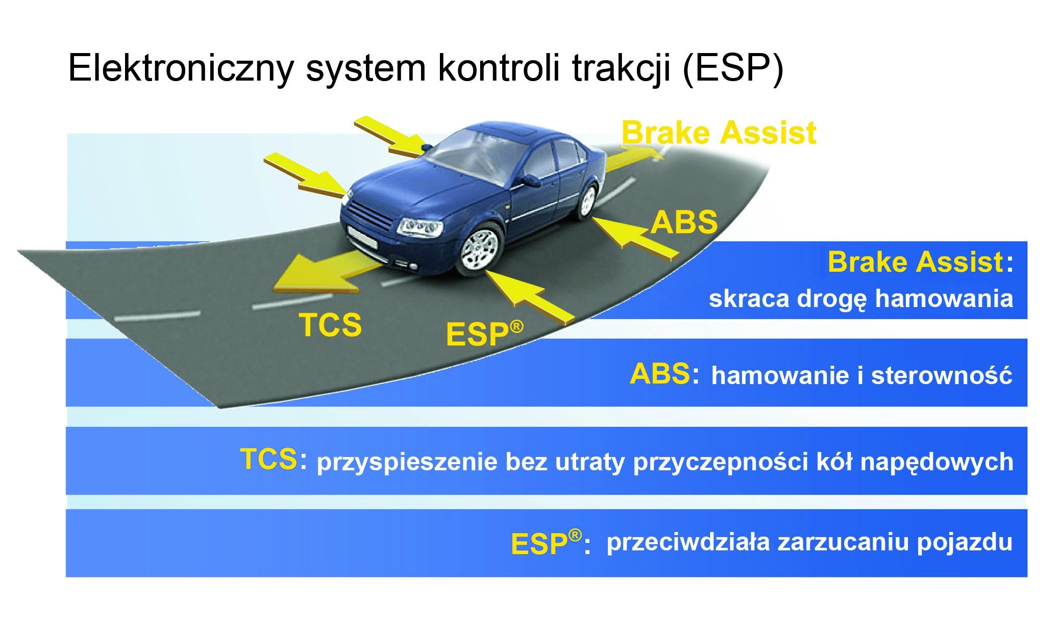 Система esp в автомобиле что это: ESP — что это такое?