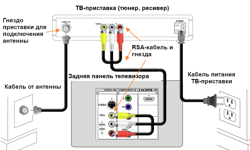 Как подключить телевизор в машине: как выбрать и установить, виды держателей