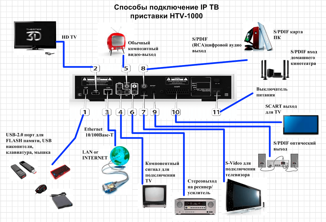 Как подключить телевизор в машине: как выбрать и установить, виды держателей