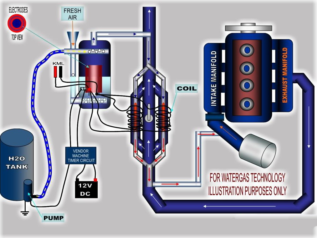 Как работает водородный двигатель на автомобиле: Водородный двигатель - как работает двигатель и какие есть недостатки