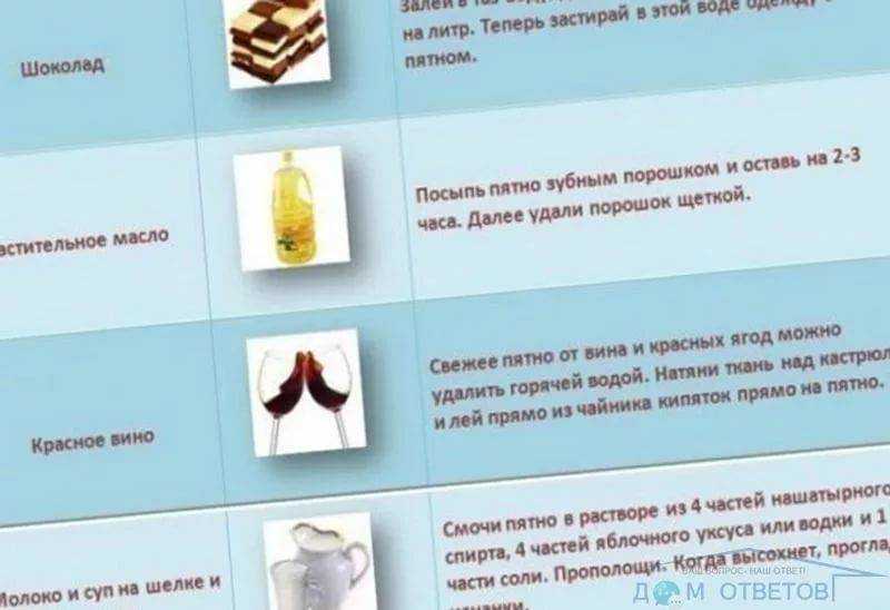 Как отстирать моторное масло с одежды: Журнал о дизайне интерьеров и ремонте Идеи вашего дома — IVD.ru