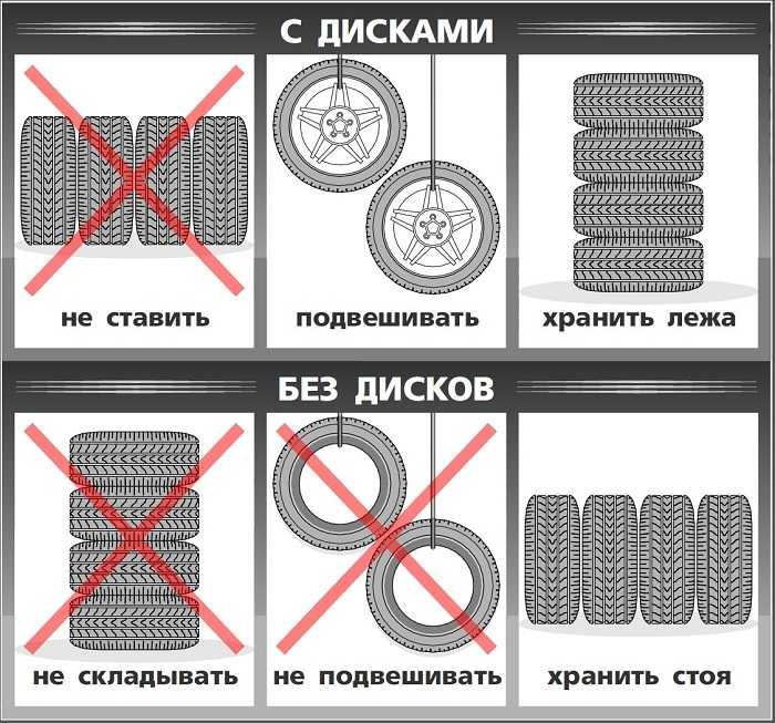 Как правильно хранить летнюю резину на дисках: с дисками и без :: Autonews