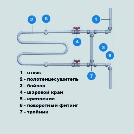 Для чего нужен байпас: Что такое байпас и как он используется в системах отопления. Жми!