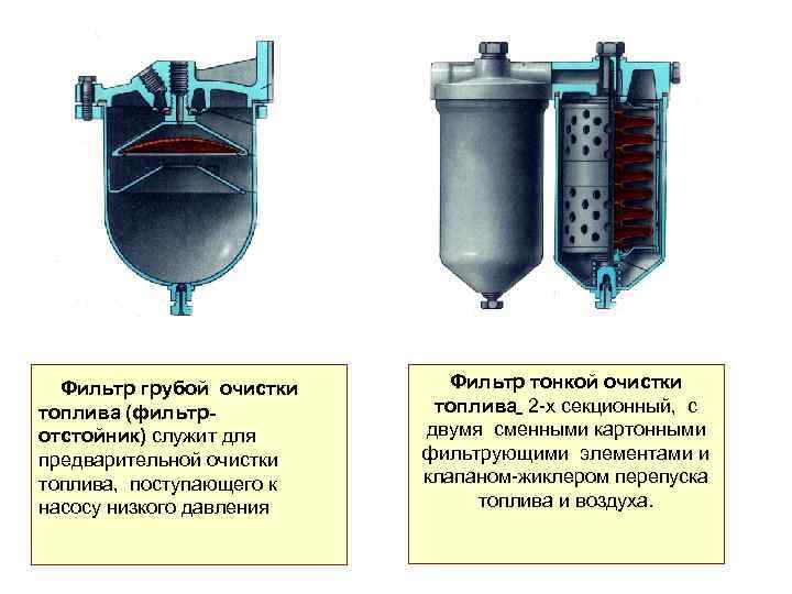 Промывка топливного бака дизеля: Промывка топливного бака авто в Москве – цена в автосервисе Bosch в ЗАО
