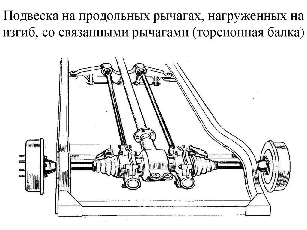 Что такое торсионы: устройство и принцип работы, плюсы и минусы