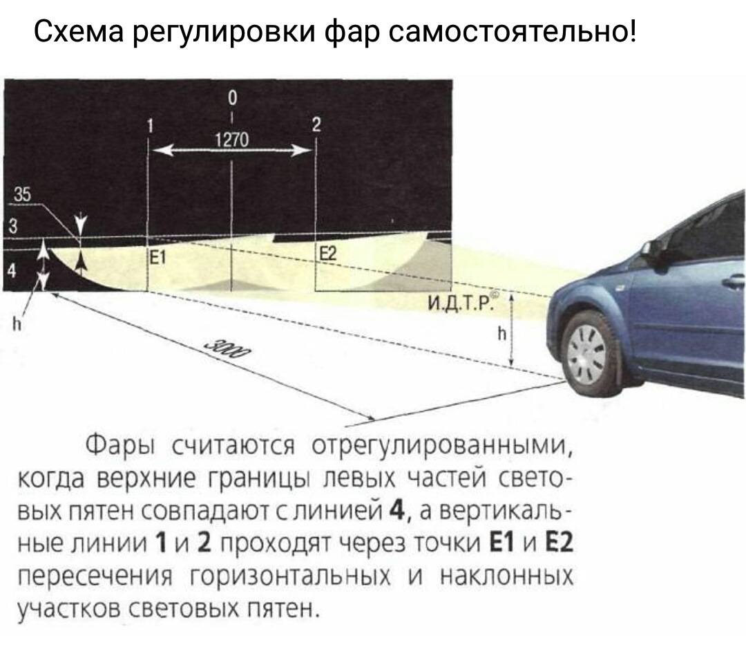 Как отрегулировать фары самостоятельно: инструкция и правила :: Autonews