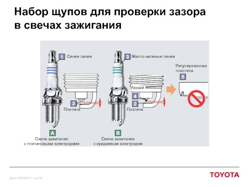 Зазор между электродами: Как подобрать свечной зазор для инжектора? Статья от экспертов автосервиса