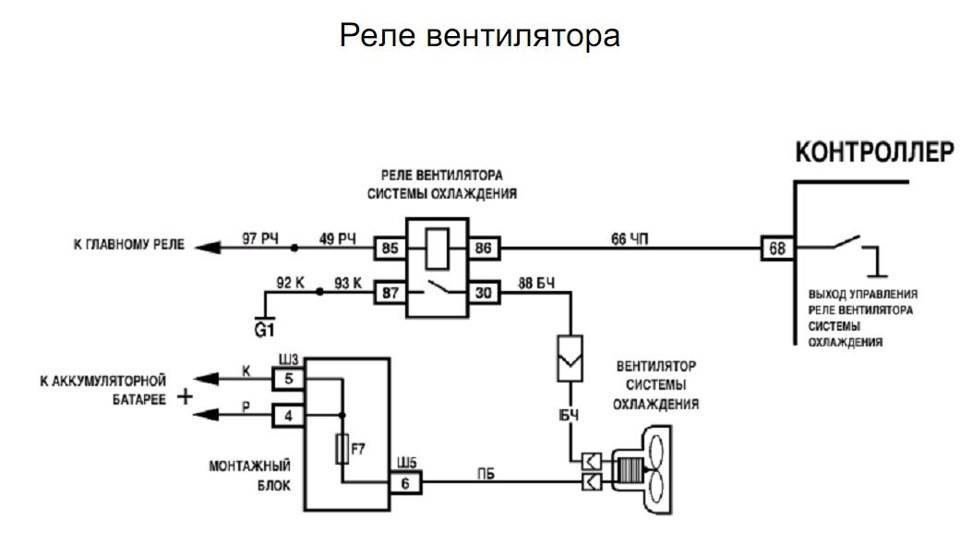 При запуске двигателя включается вентилятор охлаждения: Почему включается вентилятор охлаждения на холодном двигателе, срабатывает при запуске
