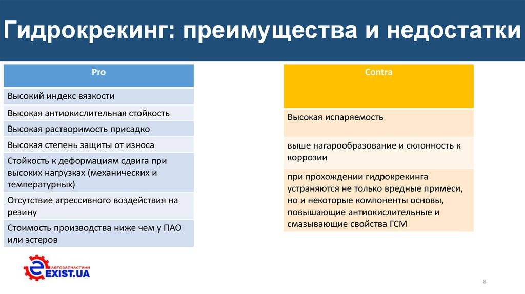 Гидрокрекинговое масло что это значит: Что такое гидрокрекинговое моторное масло?