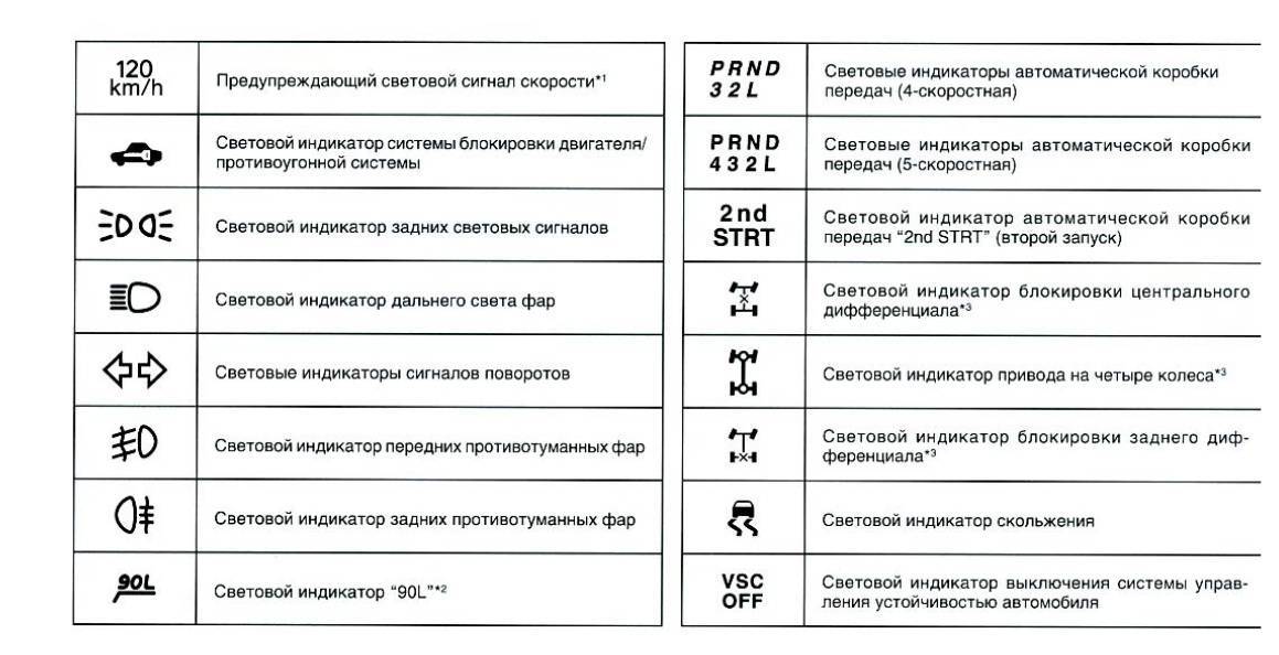 Значок ближнего света: Значок на приборной панели – фара с лучами вниз