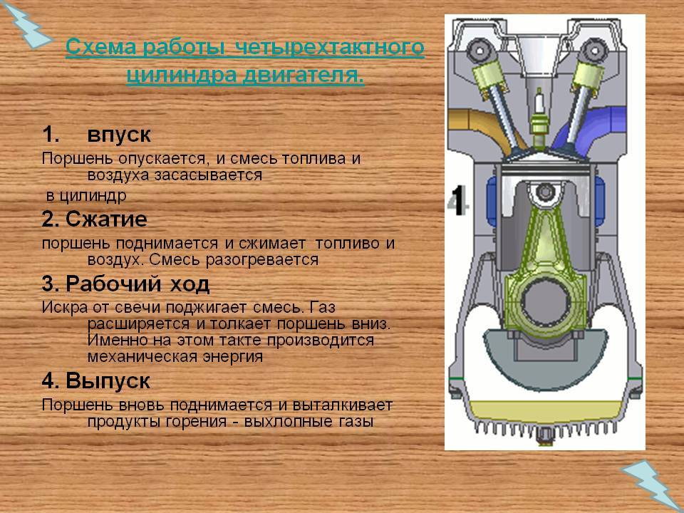 Чем отличается четырехтактный двигатель от двухтактного: «В чем разница между двухтактным и четырехтактным двигателями?» — Яндекс Кью