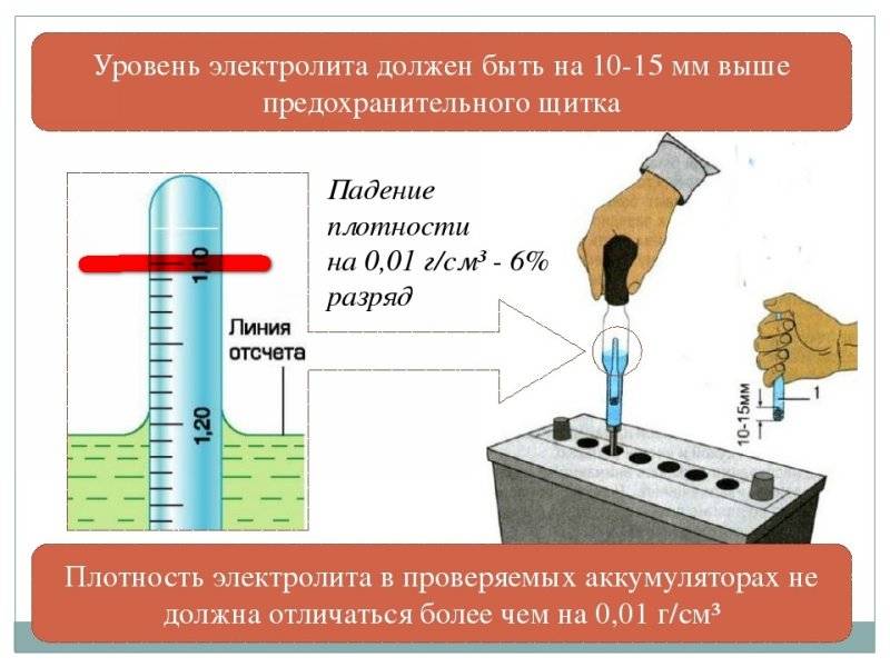Как проверить уровень электролита в аккумуляторе: Какой уровень электролита должен быть в аккумуляторе