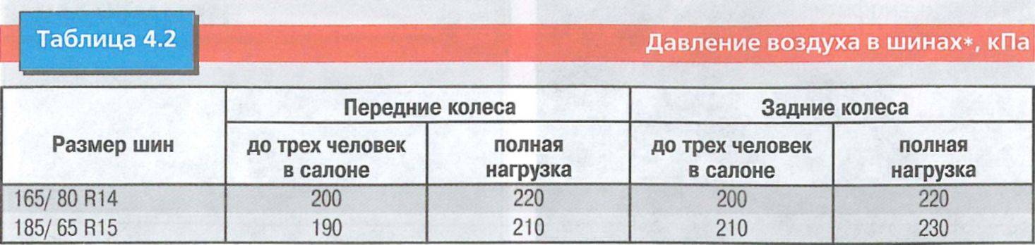 Давление в шинах уаз 452 буханка: Давление в шинах УАЗ Буханка — норма и какое должно быть в колесах по паспорту