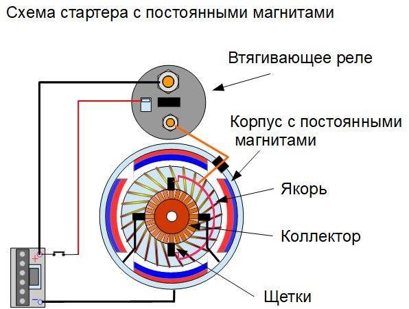 Как сделать стартер: Ремонт стартера своими руками - что можно сделать?