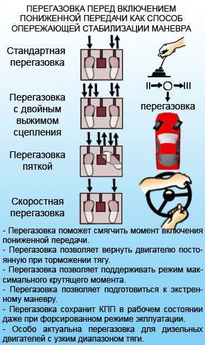 Как переходить на пониженную передачу на механике: Как переключать передачи на механической КПП?