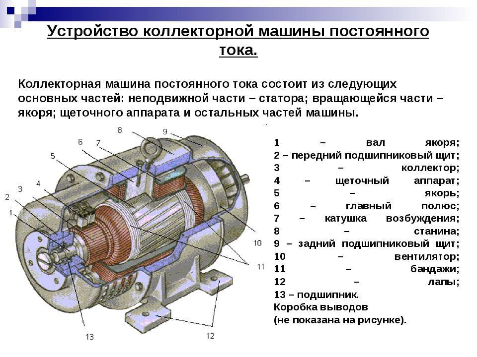 Для чего нужен генератор в машине: Как работает генератор в автомобиле? Основные причины и неисправности