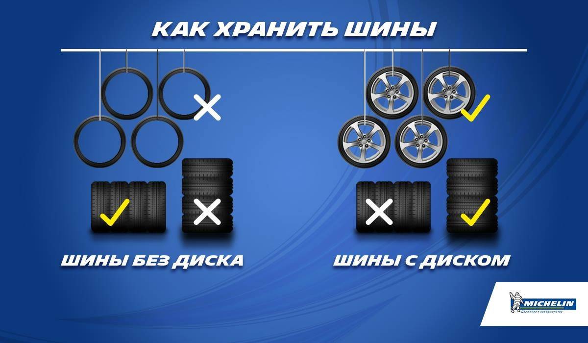 Как хранить литые диски с резиной: с дисками и без :: Autonews