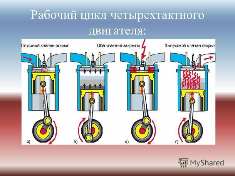 Чем отличается четырехтактный двигатель от двухтактного: «В чем разница между двухтактным и четырехтактным двигателями?» — Яндекс Кью