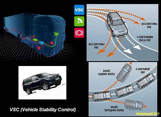 Vsc в автомобиле что это значит: Горит VSC в Тойота Камри, Королла, Аурис, Ярис? Гарантия 180 дней!