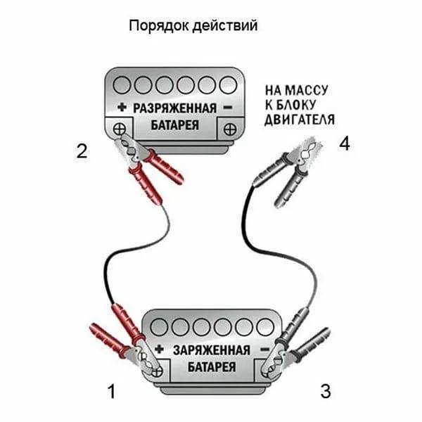 Как правильно прикурить машину от другой машины: Как прикурить автомобиль от другого автомобиля