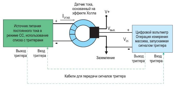 Как проверить датчик холла: Перевірка браузера, будь ласка, зачекайте...