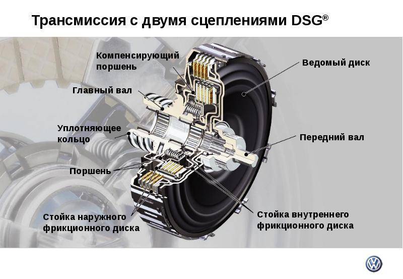 Сухое и мокрое сцепление отличия: Двойное сцепление