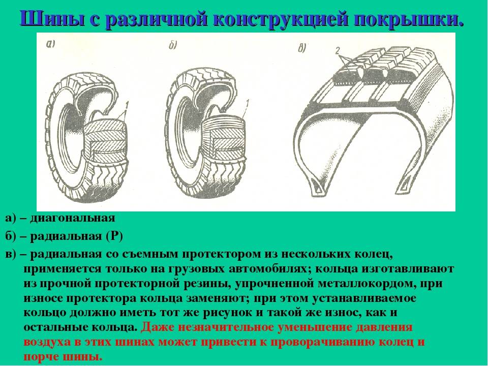 Радиальная и диагональная шина разница: Диагональные и радиальные шины