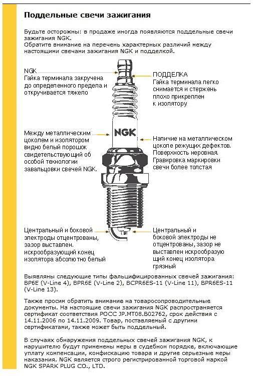 Какой зазор должен быть на иридиевых