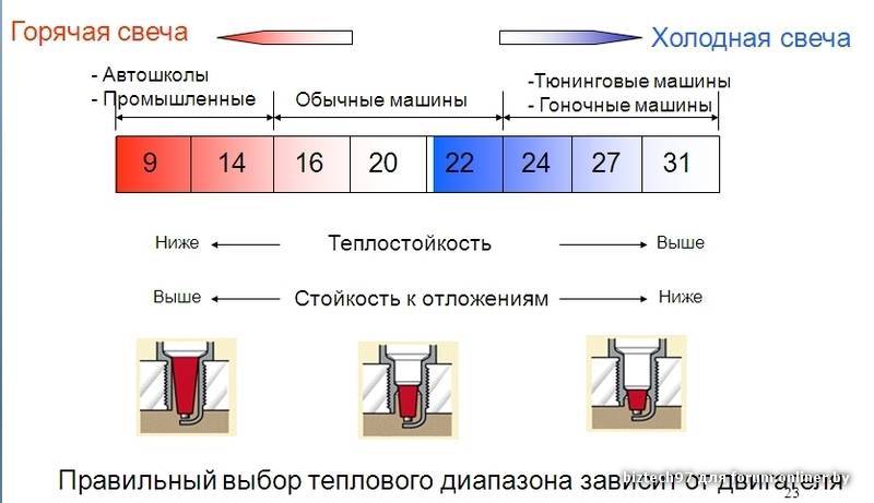 Калийное число свечей зажигания что означает: ЧТО ТАКОЕ КАЛИЛЬНОЕ ЧИСЛО?