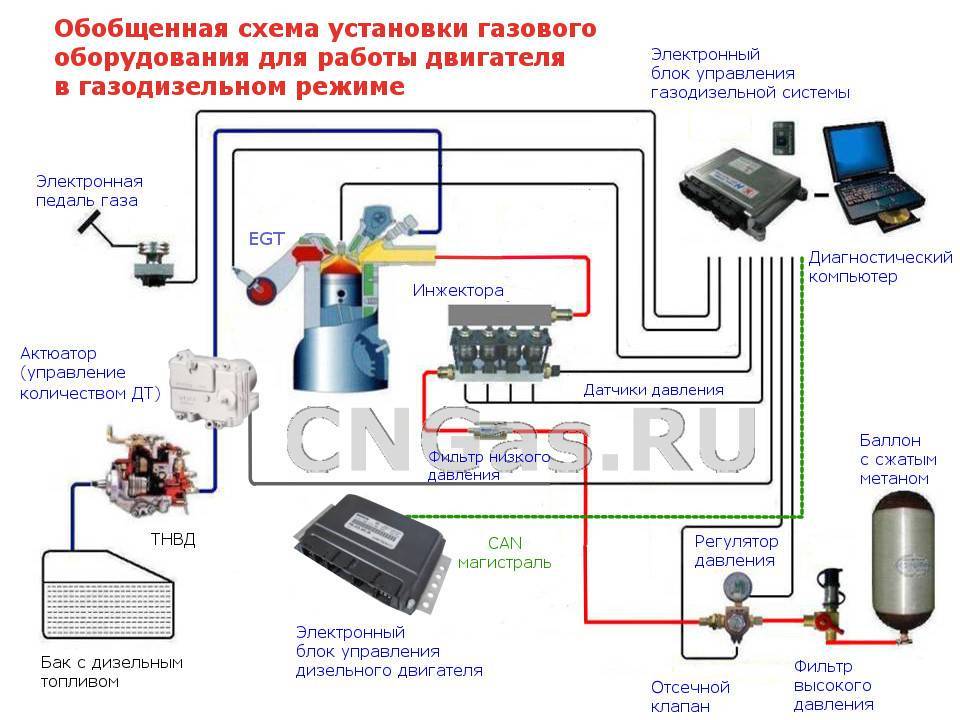 Самостоятельная установка гбо: установка своими руками. Как самому правильно выполнить монтаж газового оборудования на авто