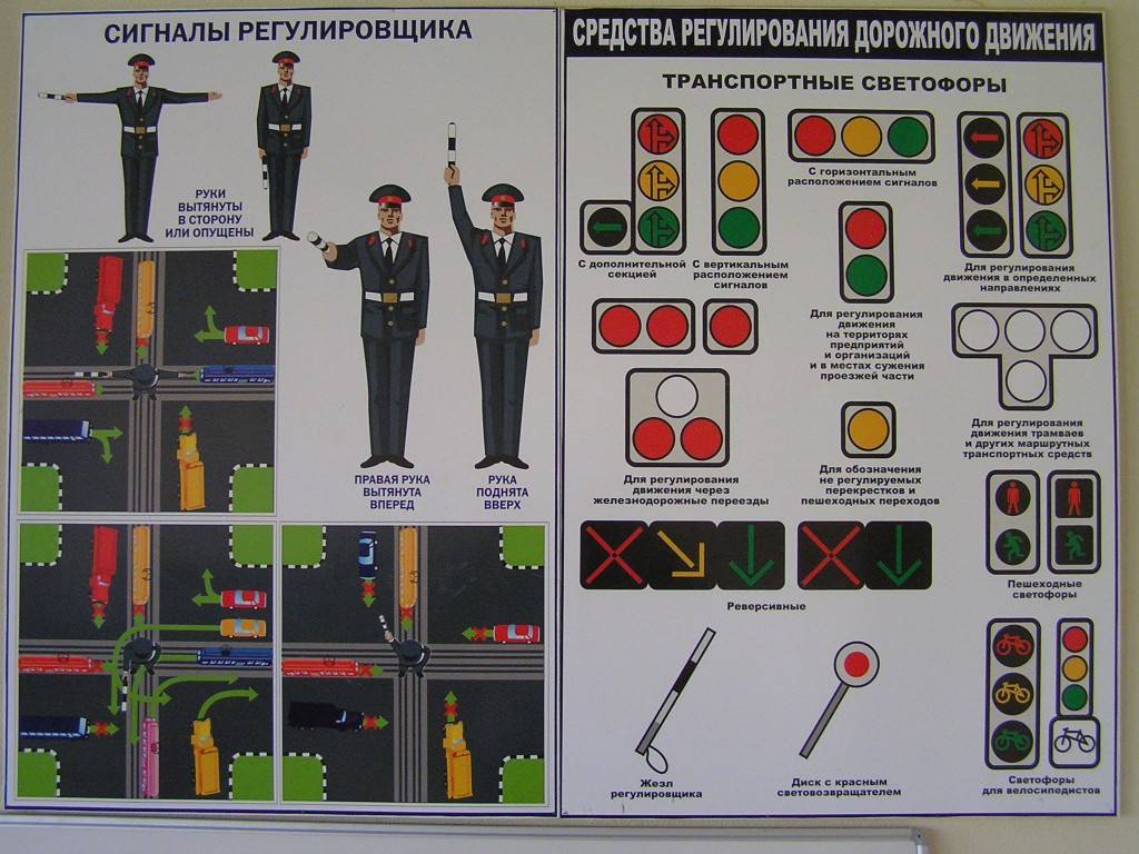 Сигналы регулировщика дорожного движения: Сигналы регулировщика с пояснениями